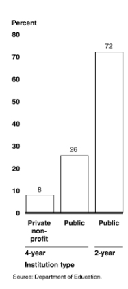 Estimated Cost of Textbooks and Supplies